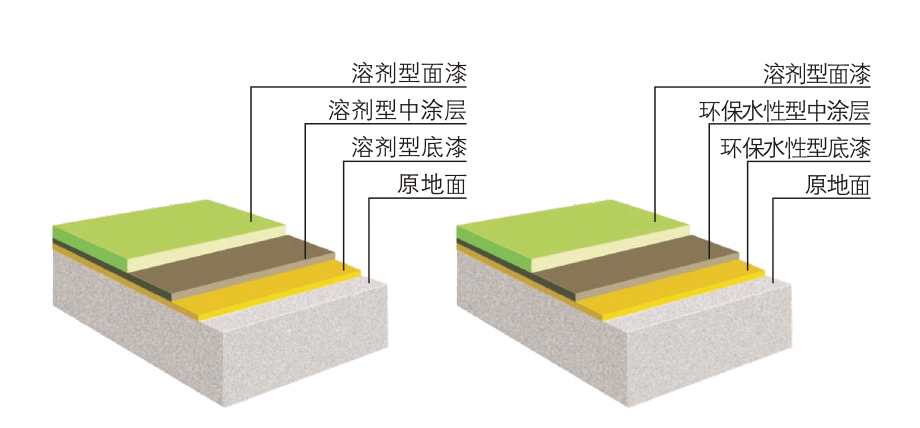 環氧平涂結構圖,環氧地坪
