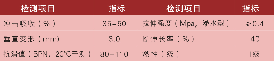 塑膠跑道參數(shù)