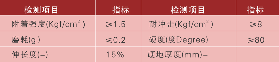 丙烯酸球場參數